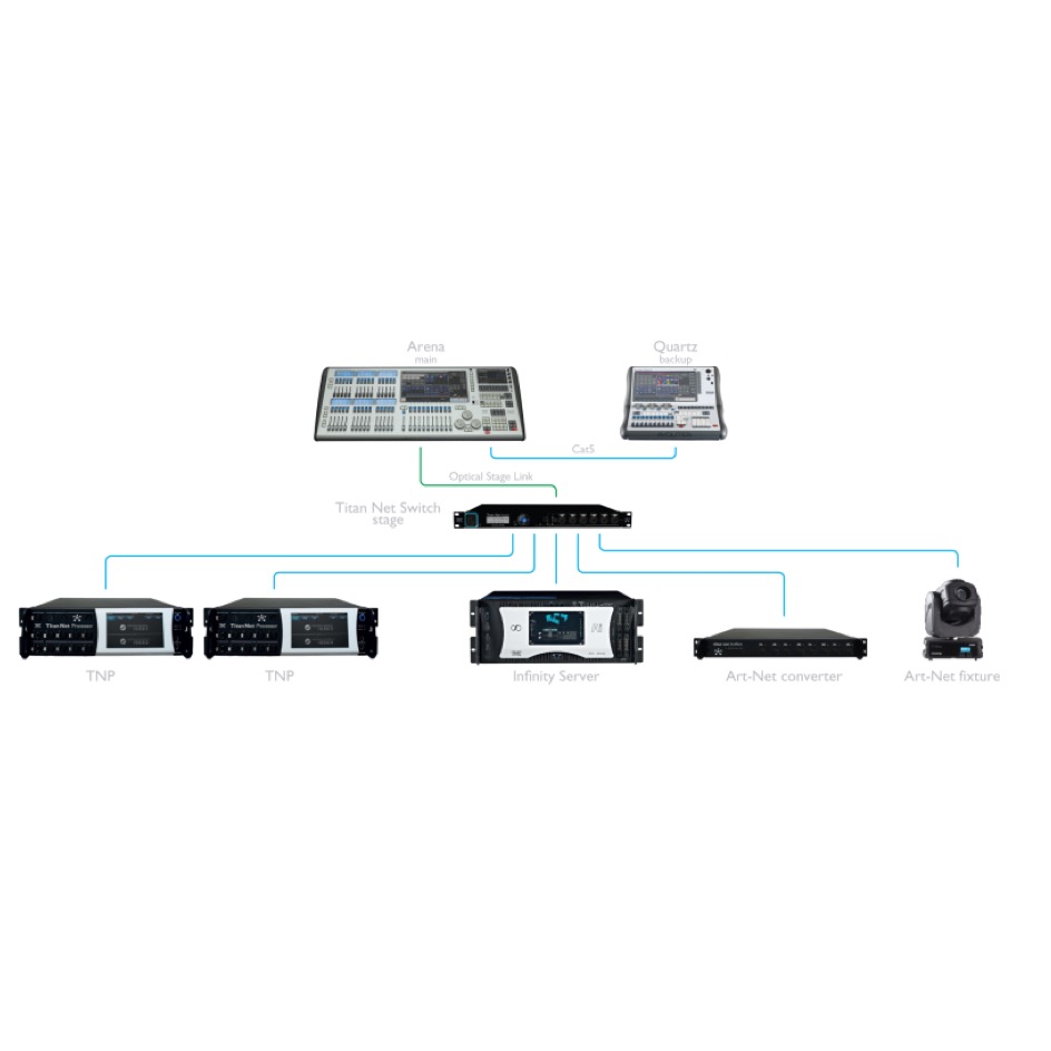 Avolites TITAN NET SWITCH (TNS), black - Image 4