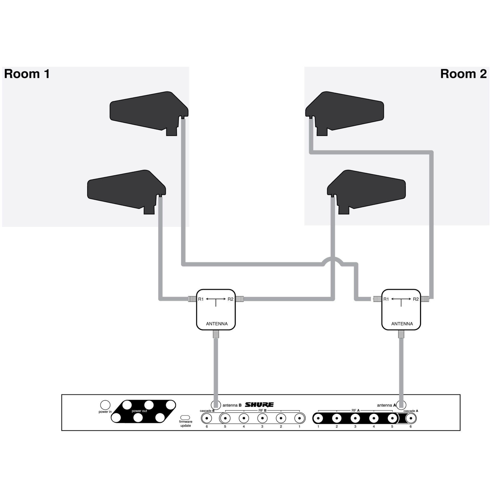 Shure UA221DB-RSMA Antennensplitter Dual-Band SMA, schwarz, UHF (2.4 & 5.8 GHz) - Image 5