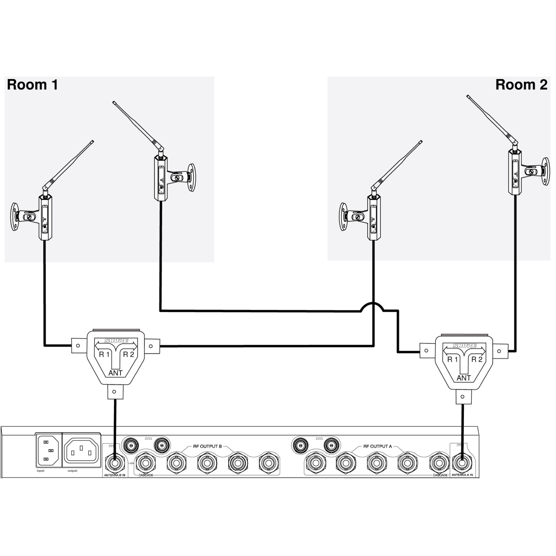 Shure UA221Z Antennensplitter passiv 1 » 2 , BNC, schwarz, UHF (1’000 - 2’000 MHz) - Image 4